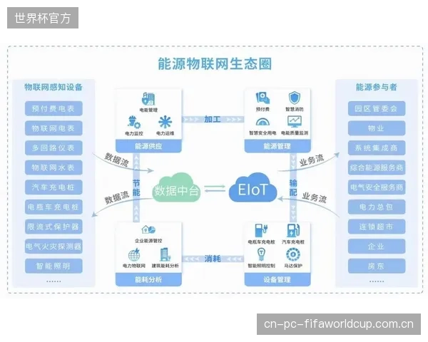 引入物联网诊断平台后，超过80%的智能步道故障可在4小时内被定位，极大简化了运维流程